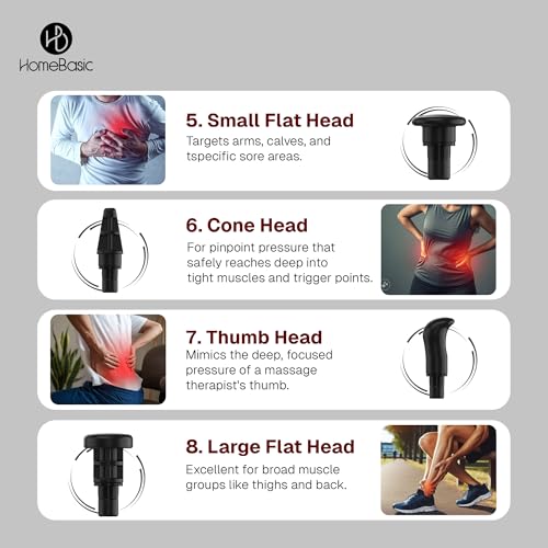 Image of HOMEBASIC Muscle Mate Massager Gun For Body Pain Relief | 4 Massage Heads | 6 Speed Settings | 3600 RPM | 3600 mAh USB-C Rechargeable | Compact & Portable | Intelligent Timed Shutdown (BLK)