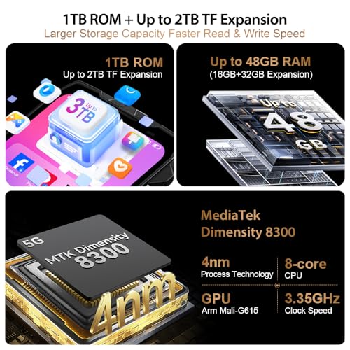 Blackview XPLORE 2 Projektor (48GB+1TB) 5G Outdoor Handy ohne Vertrag, Android 15 Dimensity 8300 Handy AI, 6,73" FHD+ 3.2K Baustellenhandy, 2 * 2W Lautsprecher, 50MP+50MP, 20000mAh Outdoor Smartphone – Bild 4