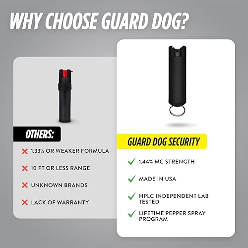 Miniatura 7 de Llavero en spray de pimienta de acción rápida, máxima resistencia MC 1.44, rango de pulverización de pimienta de hasta 16 pies, fabricado en Estados