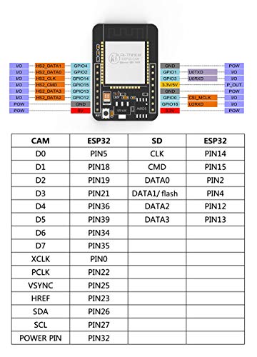 Romacci Módulo ESP32-CAM WiFi ESP32 Serial to WiFi Placa de desenvolvimento ESP32 CAM com módulo de