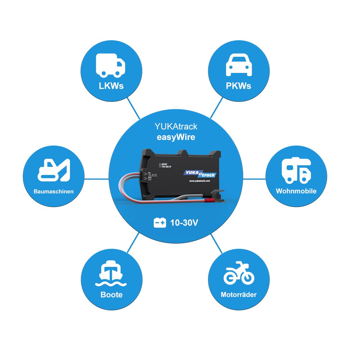 easyWire 4G GPS Tracker für Auto, Motorrad, LKW und Wohnwagen | SIM-Karte und Datenflat inklusive, Live-Ortung europaweit, Fahrtenbuch, ohne Abo und Vertrag, sofort einsatzbereit
