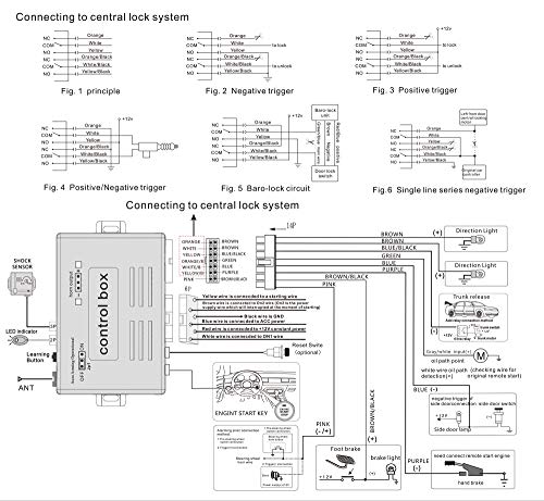 Banvie Car Alarm System With Remote Start Kit & Push To Engine Start Stop Button #TOP7