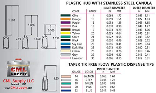 Air Syringe and Stopper Kit Without Tip and Caps, Clear Barrel with White Stopper, 50cc, 15/Box (5 Boxes)