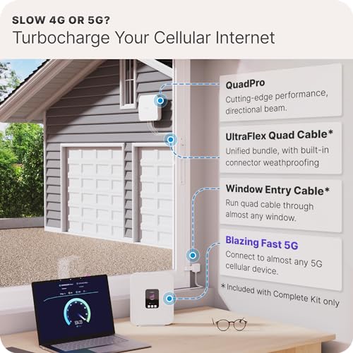 Image of Waveform QuadPro Kit + 60' Total Cable Bundle - 4x4 MIMO Panel for 4G /5G Routers & Gateways for T-Mobile Home Internet, Verizon, AT&T Kit with 3X 20' SMA Cables, Mount, U.Fl adapters, Window Entry