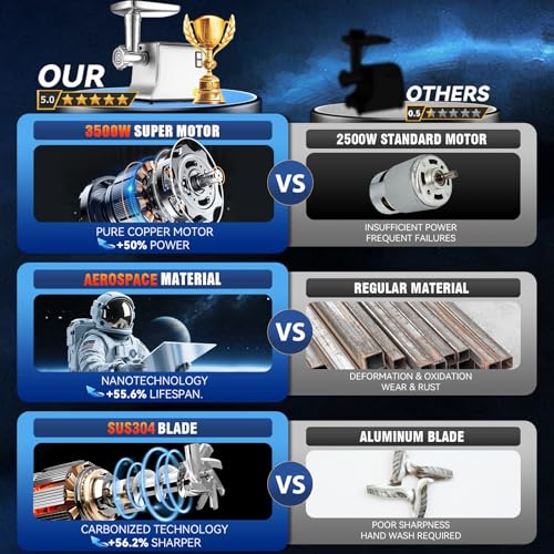 Image of 5.0 Upgrade Electric Meat Grinder,3 Second Grind,Meat Grinder for Home Use | 【3500W Super Motor】【3 Sets 304 Stainless Steel Blade & Plate】Meat Grinder with Kubbe&Sausage Kit Perfect for Kubbe,Sausage