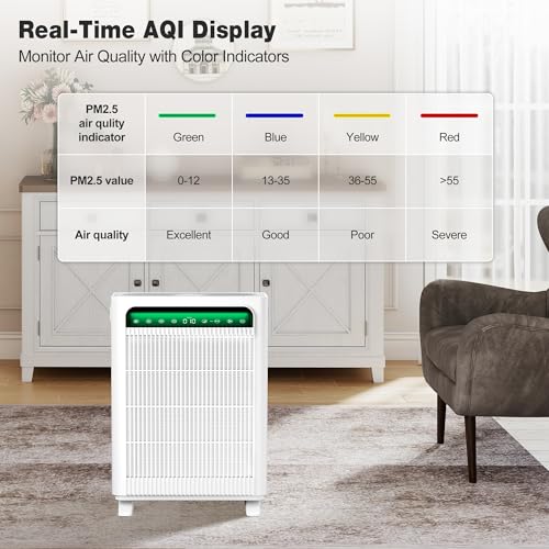 KNKA Air Purifier for Home Bedroom Large Room Up to 1,695 Ft in 1 Hr, HEPA Sleep Mode Air Cleaner with Washable Pre-Filter, AHAM VERIFIDE, AQI Display, Pet Mode for Pets, Dust, Pollen, APH4000 - image 8