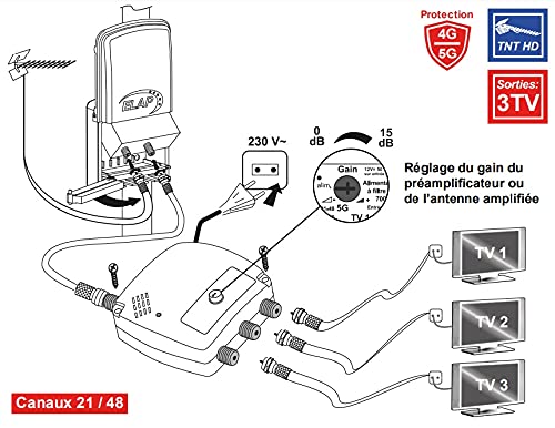 Alimentation amplifiée filtrée 220 / 12V 360016-50mA pour préamplificateur TV, 3 Sorties TV + Filtre 5G LTE 700 MHz + réglage de Gain