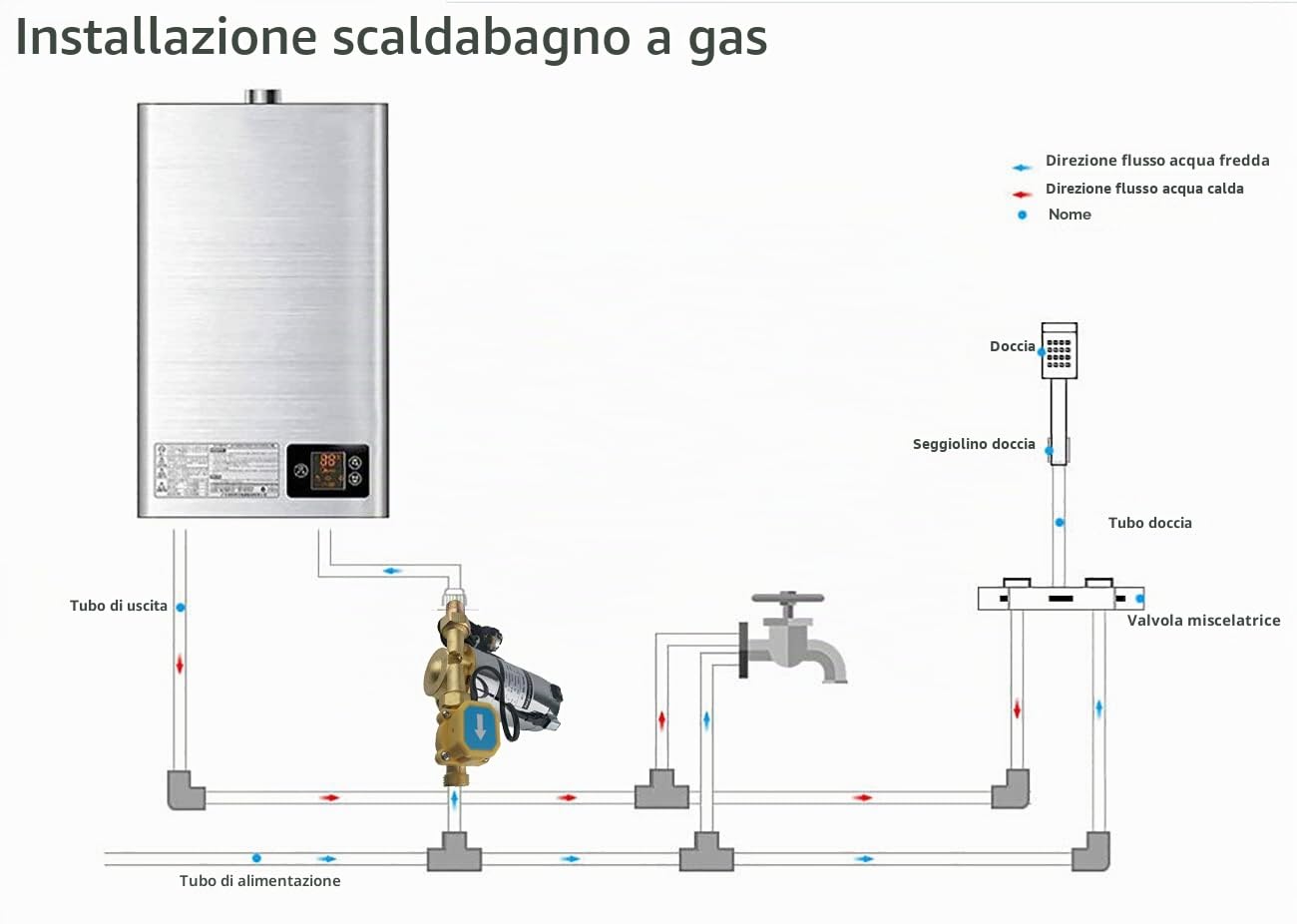 150W Piccola Pompa Automatica Booster Doccia 230V/50Hz ¾" × ½" Uscita 25L/Min Mini Pompa Booster Con Interruttore Di Flusso Automatico 15m Per L'Intero Sistema Della Doccia Della Casa