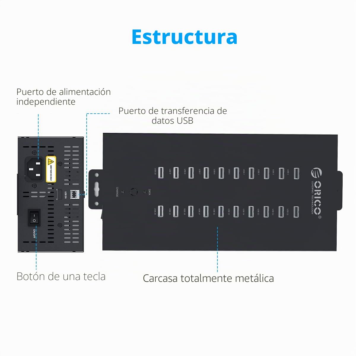 ORICO Industrial USB Hub, 20 Puertos montable 150W Powered USB 2.0 Hub Grado Industrial, la Caja Full Metal, de Alta Velocidad de Transferencia de Datos