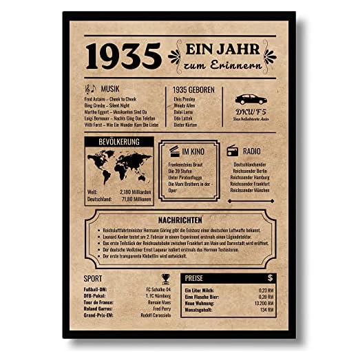 EQUIK PRODUCTS Tarjeta de Cumpleaños 1935 | Regalo 89 Cumpleaños | Decoración Cumpleaños | Nacido en 1935 | Póster Vintage | 89 Cumpleaños Mujeres | 89 Cumpleaños Hombres | Volver a 1935 (1935)