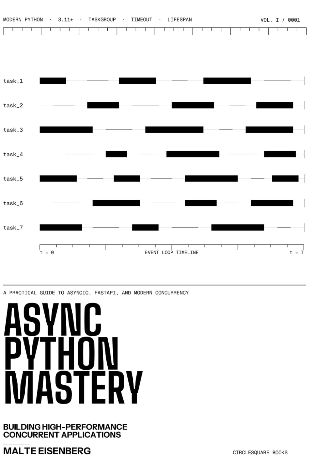 Async Python Mastery: Building High-Performance Concurrent Applications