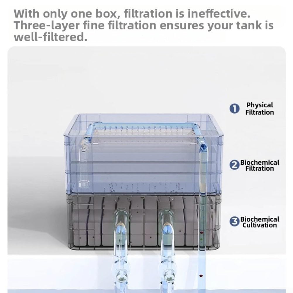 Aquarium Filter Box 2 Schichten PP Kunststoff Regen Dusche | Regendusche integriert, hoher Durchfluss, einfache Installation, 2 Schichten, leiser Betrieb