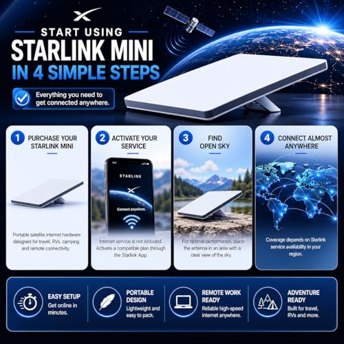 Image of Starlink Mini by SpaceX 4th Gen Satellite Internet Kit - Portable Phased Array Antenna with High-Speed, Low Latency Connectivity - Ideal for RV, Camping, Marine Use, Remote Work & Field Operations