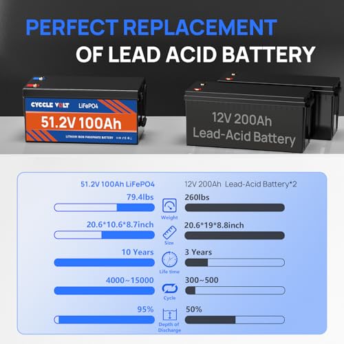 Image of 48V 200Ah Lithium Battery LiFePO4, MAX. Capacity. 10.24KWh, Integrated 200A BMS, 10000+ Deep Cycles Lifepo4 48V, Perfect for Marine, RV, Off-Grid Solar Power
