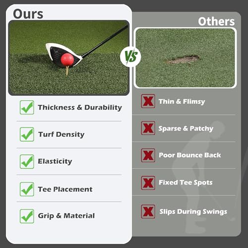 Fanshaw Premium Dual-Turf Golf Mat