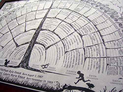 Amazon Com Family Tree Chart 2 Per Order Blank Posters To Be Personalized W Genealogy Gifts For Baby Men Women Grandparents Mother Father In Laws Handmade