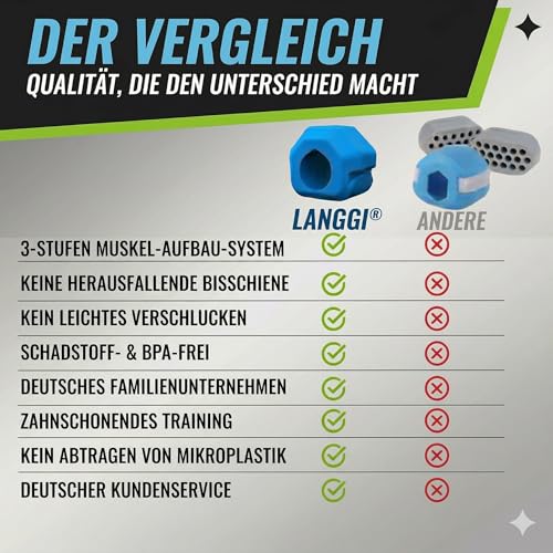 Kiefer Trainer Set 2.0 | Das Original - Kiefertraining mit dem Jawline Trainer & Jawline Toner; Doppelkinn Entferner; Gesichtstrainer; Neck Trainer & Anti-Falten