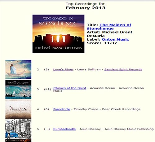 Vista 3 de Loves River