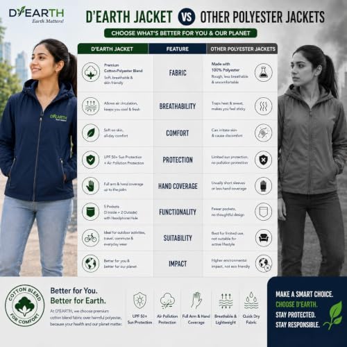 Image of D-EARTH Premium Sun + Air pollution Protection Jacket for Women