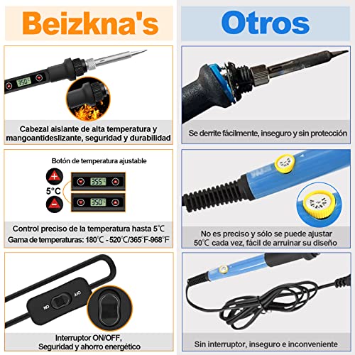 Beizkna Soldador de estaño 80W Kit 13 en 1 Soldador Profesional con Temperatura Ajustable 180℃-520℃, 5pcs Puntas, Bomba Desoldadora, Soporte, Pinzas Antiestáticas, Alambre de Soldadura - imagen 3