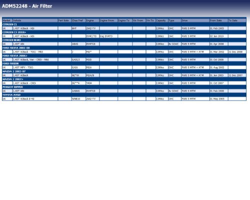 BP ADM52248 Filtro Aria Citroen C1