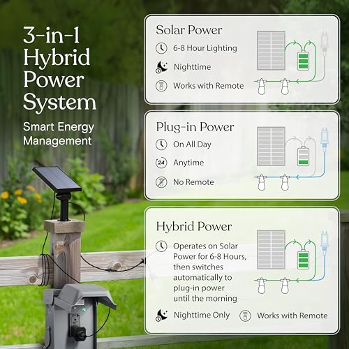 Image of Brightech Ambience Hybrid Outdoor String Lights - Dual Plug and Solar Powered Waterproof LED Light String for Outside - 27 Ft, Soft White Edison Bulbs, for Camping, Patio, Cafe, Yard, Porch