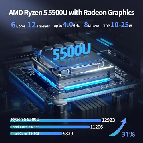 Image of HP Laptop, 15.6 inch FHD, AMD Ryzen 5 5500U (6 Cores /12 Threads, Up to 4GHz), 32GB RAM 1TB PCIe SSD, Windows 11 Home, WiFi 6, HD Audio, Anti-Glare, HD Camera, Up to 8 Hrs Use, RJ-45 Ethernet