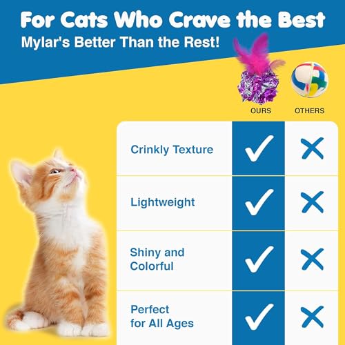 Image of SunGrow Mylar Crinkle Balls with Feathers, 2.5-Inches, Shiny Stress Buster Crinkler, Suitable for Multiple Cats' Engagement, Ideal for Kittens and Grown-up Cats, 20-Pcs