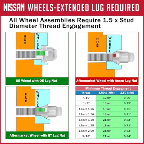 Image of Wheel Accessories Parts 24 Pcs M12x1.25 12x1.25 Thread ET Bulge Acorn (Extra Thread) 1.57 inch Long Spline Lug Nuts Black Spline Hex Fits Nissan Titan (Non XD) with Aftermarket Wheels