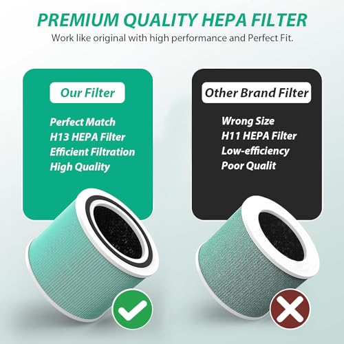Image of Core 300 Toxin Absorber Replacement Filter for LEVOIT Core 300 / 300S / 300-P / 300S-P VortexAir Air Purifier, H13 True HEPA Filter, Core 300-RF-TX