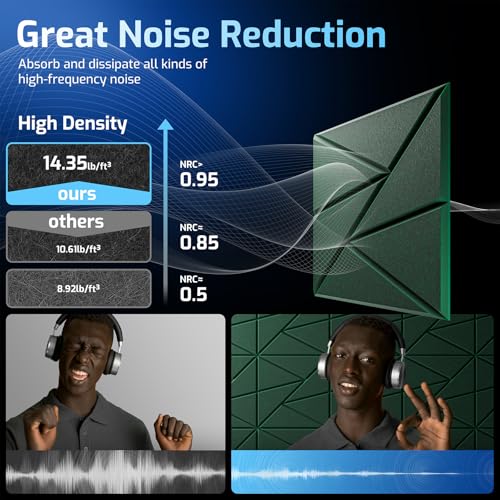 Image of 22 Pack Self-Adhesive Acoustic Panels, Sound Proof Foam Panels for Walls