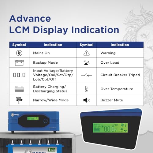 Image of Addo Sino 1800VA /24V Pure Sine Wave Home UPS wiih Utility Power Factor Watt=VA | Inverter for Home, Office & Shops | 36 Months Warranty | 10 Years Warranty on Transformer