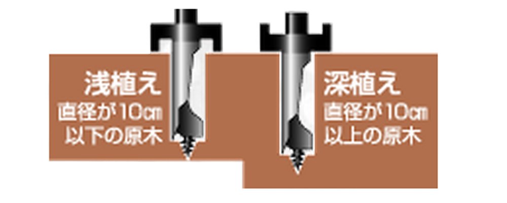 Amazon | 大西工業 ストッパー付しいたけ錐（NO．33） 8.7mm | 椎茸