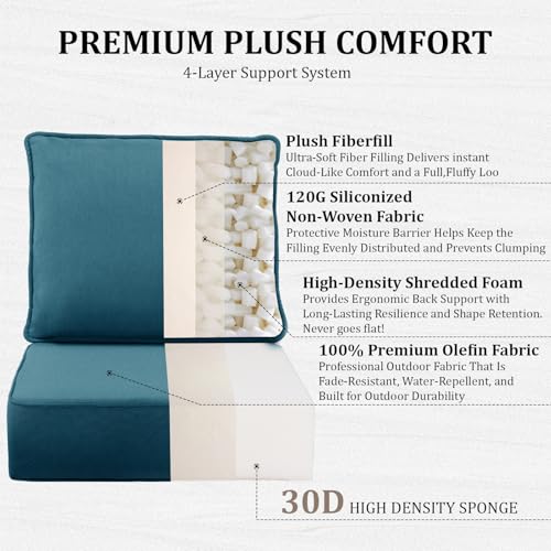 Image of 6 inch Thick Outdoor Chair Cushions, 24 x24 Inch Patio Furniture Cushions with Water Resistant & Removable Cover, UV Resistant, 30D High Density Sponge Patio Cushion, Peacock Blue