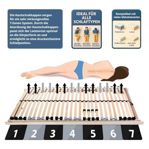 7 Zonen Lattenrost Ergo KF Kopf- und Fußteil verstellbar mit 28 Leisten, stabilisierendes Mittelband, Härtegradverstellung 90 x 200 cm – Bild 3