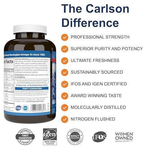 Aceites, Imagen adicional