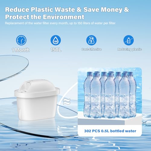 Filtre eau compatible Brita Maxtra Pro pour réduire le calcaire et les odeurs