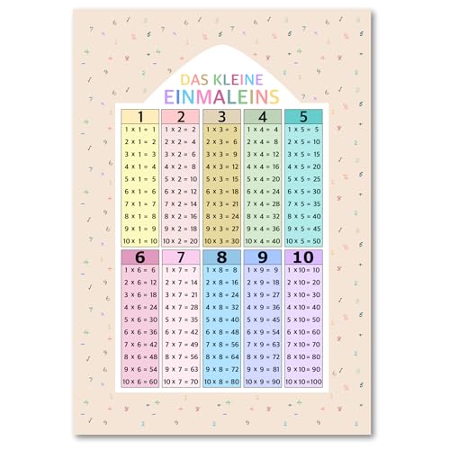 PapierGalerie© 1x1 Poster | Einmaleins-Poster für Kinder | XXL-Format B1 (70 cm x 100 cm) I Perfekt zum Lernen des kleinen Einmaleins | Mathematik-Lernhilfe für die Grundschule I ohne Rahmen