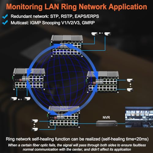 Image of Industrial 24 Ports L2 Managed Gigabit PoE Fiber Switch with 4 1000Base-X SFP Slots Layer 2+ Web Management Din Rail Network Switch 802.3at 30W Support QOS, VLAN, Ring Network, IGMP 48-57V DC Input