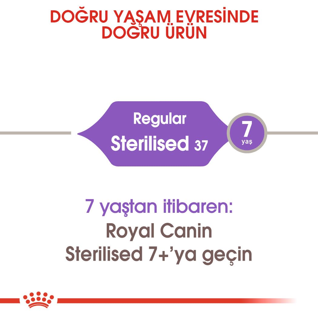 Royal-Canin Sterilised kg 4 - Alimento per Gatti sterilizzati