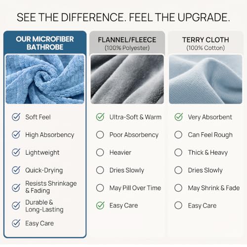 Image of PJGGZ Men's Shawl Collar Bathrobe, Soft Long Towel Robe for Men - Super Absorbent Quick Dry yet Warm