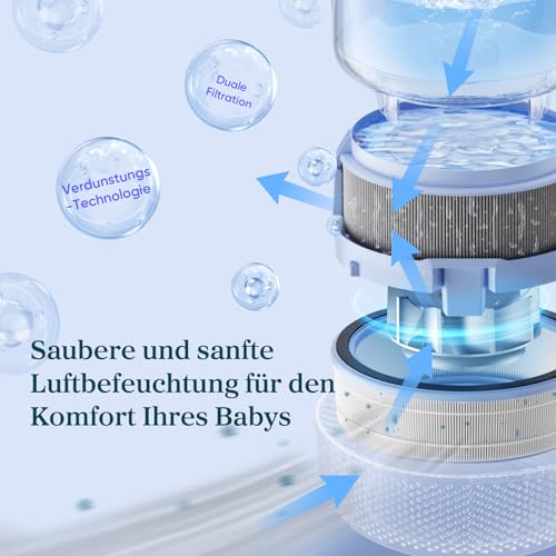 Levoit Smart Verdunstungsluftbefeuchter für Baby, Schlafzimmer, 3,8 L – Ansicht 4