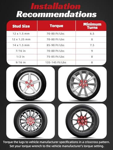 Image of OTUAYAUTO M14x1.5 OEM Lug Nuts - Replacement for 2015-2025 Ford F150 /F-150