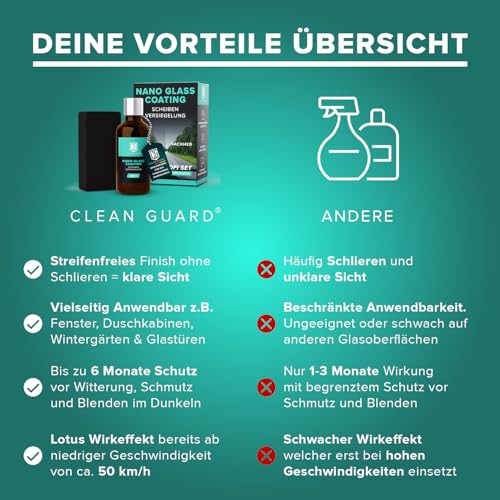 Nano Glass Coating | Scheibenversiegelung Auto mit Lotuseffekt – Klare Sicht bei Regen & Schnee Nano Glasversiegelung – Regenabweiser, Schmutzabweiser mit Abperleffekt - Lotuseffekt Dusche & Fenster