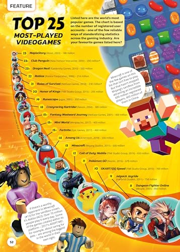 Guinness World Records: Gamer's Edition 2025 - Image 4