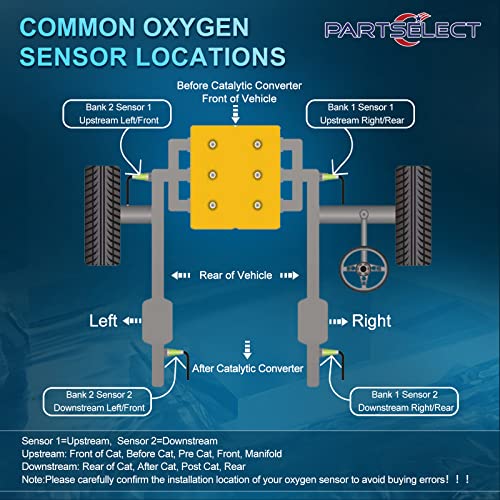 Sensor de Oxígeno Reemplazo 2PCS para Dodge y Jeep miniatura 6
