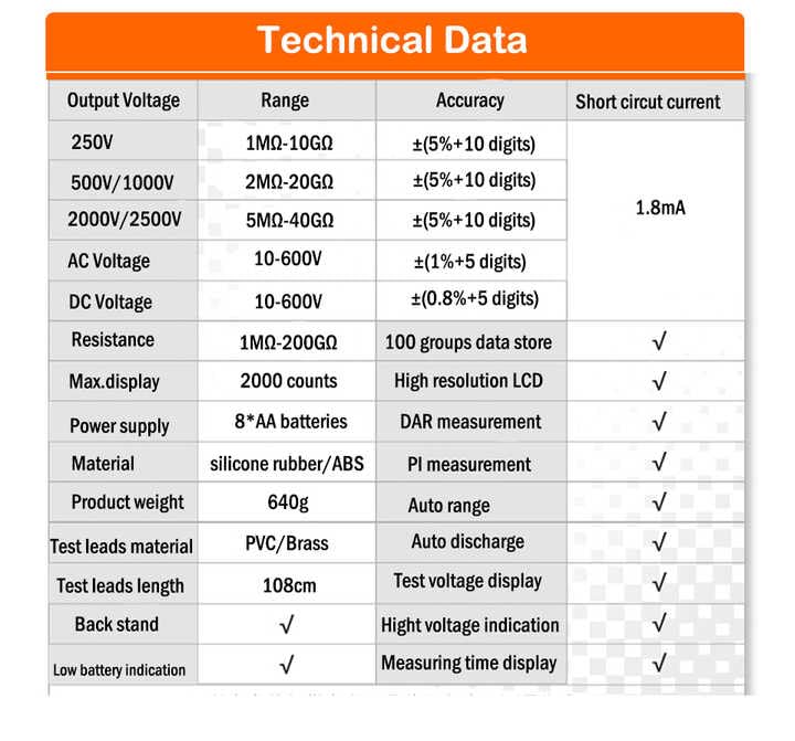 ET-2500 Digital Megohmmeter High Voltage Insulation Meter Insulation Resistance Tester 250/500V/1000V/2000V/2500V Super Clear VA Display