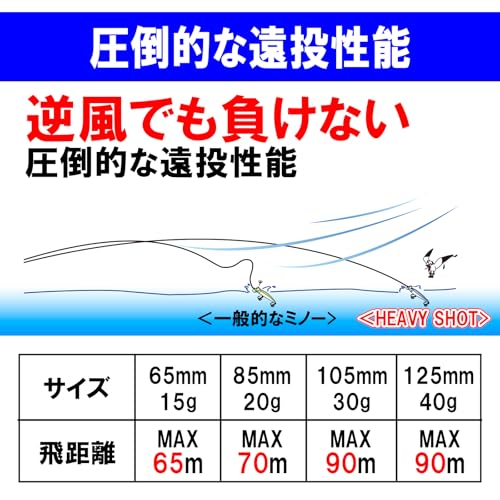 DUEL(デュエル) HARDCORE(ハードコア) ルアー シンキングペンシル ハードコア ヘビーショット(S) 125mm 重量:40g F1210-HBPC ブルピンキャンディー 遠投 4枚目