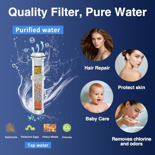 Regadera PALAS con filtro, alta presión, 10 modos, cabezal de ducha con manguera flexible de 60 pulgadas, filtro integrado para suavizar agua dura y eliminar cloro miniatura 5