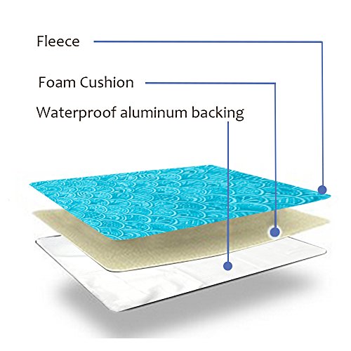 ZOMAKE Picnic Blanket Mat Waterproof Extra Large, Outdoor Blanket with Waterproof Backing for Family, Concerts, Beach, Park